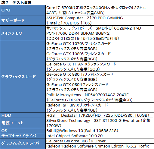 画像ギャラリー No.031のサムネイル画像 / 「GeForce GTX 1070」レビュー。449ドルの「Founders Edition」は,GTX 970より低い消費電力で,GTX TITAN Xより速い