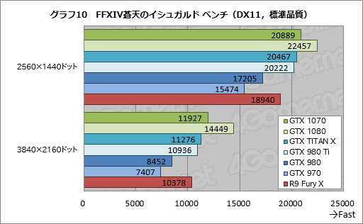 画像ギャラリー No.041のサムネイル画像 / 「GeForce GTX 1070」レビュー。449ドルの「Founders Edition」は,GTX 970より低い消費電力で,GTX TITAN Xより速い