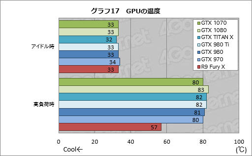 画像ギャラリー No.050のサムネイル画像 / 「GeForce GTX 1070」レビュー。449ドルの「Founders Edition」は,GTX 970より低い消費電力で,GTX TITAN Xより速い