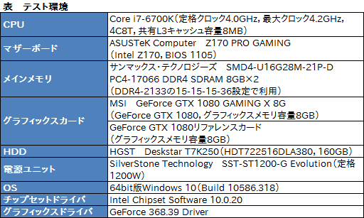 画像ギャラリー No.033のサムネイル画像 / MSI「GeForce GTX 1080 GAMING X 8G」レビュー。Twin Frozr VIクーラー搭載のオリジナルデザイン版カードが持つ価値とは