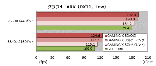 画像ギャラリー No.037のサムネイル画像 / MSI「GeForce GTX 1080 GAMING X 8G」レビュー。Twin Frozr VIクーラー搭載のオリジナルデザイン版カードが持つ価値とは