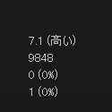 画像ギャラリー No.052のサムネイル画像 / 「GeForce GTX 1060」レビュー。249ドルの新世代ミドルクラスGPU,その性能はGTX 980並みで,消費電力はGTX 960並みだった