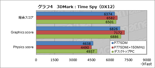 画像ギャラリー No.053のサムネイル画像 / ノートPC向け「GeForce GTX 10」発表。「M」の取れたモバイルPascalは，デスクトップPC向けGPUとほぼ同じ性能を発揮!?