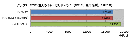画像ギャラリー No.054のサムネイル画像 / ノートPC向け「GeForce GTX 10」発表。「M」の取れたモバイルPascalは，デスクトップPC向けGPUとほぼ同じ性能を発揮!?