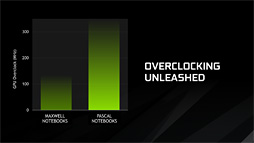 画像ギャラリー No.062のサムネイル画像 / ノートPC向け「GeForce GTX 10」発表。「M」の取れたモバイルPascalは，デスクトップPC向けGPUとほぼ同じ性能を発揮!?