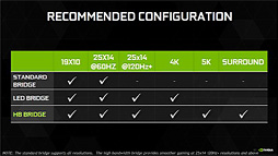 画像ギャラリー No.009のサムネイル画像 / 「GeForce GTX 1080」のSLI構成を試す。「SLI HB Bridge」は必須アイテムなのか？