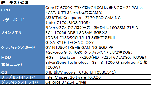 画像ギャラリー No.011のサムネイル画像 / 「GeForce GTX 1080」のSLI構成を試す。「SLI HB Bridge」は必須アイテムなのか？