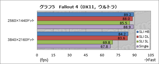 画像ギャラリー No.016のサムネイル画像 / 「GeForce GTX 1080」のSLI構成を試す。「SLI HB Bridge」は必須アイテムなのか？