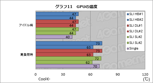 画像ギャラリー No.022のサムネイル画像 / 「GeForce GTX 1080」のSLI構成を試す。「SLI HB Bridge」は必須アイテムなのか？