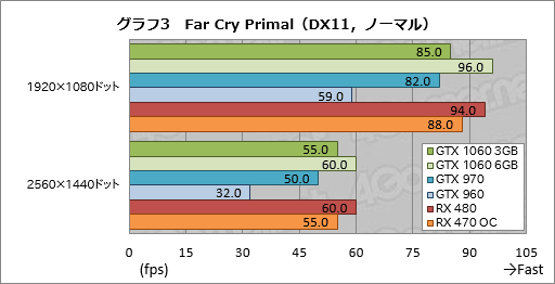 画像ギャラリー No.023のサムネイル画像 / 「GeForce GTX 1060 3GB」レビュー。199ドルの「RX 470キラー」が持つポテンシャルに迫る