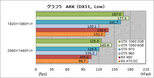 画像ギャラリー No.025のサムネイル画像 / 「GeForce GTX 1060 3GB」レビュー。199ドルの「RX 470キラー」が持つポテンシャルに迫る