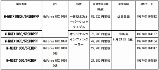 画像ギャラリー No.001のサムネイル画像 / マスタードシード,PC Partner子会社の香港Manliと代理店契約を締結。GeForce搭載カードを国内展開へ