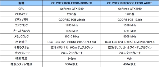画像ギャラリー No.001のサムネイル画像 / GALAX，低負荷時にファン回転の止まるオリジナルデザイン版GTX 1080カード。白いクーラーを採用するGTX 1060カードも