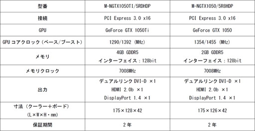 画像ギャラリー No.006のサムネイル画像 / マスタードシード，リファレンスクロック採用のManli製GTX 1050 TiおよびGTX 1050カードを発売