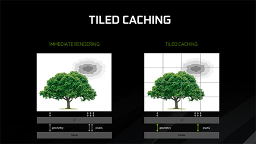 画像ギャラリー No.006のサムネイル画像 / 西川善司の3DGE：GeForceの隠し機能「Tiled Caching」が明らかに。PowerVRの特徴を取り入れて高性能化を図る!?