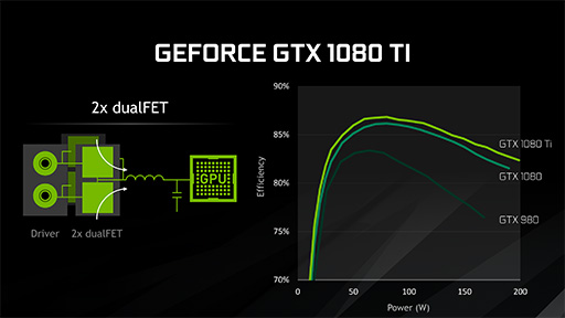 画像ギャラリー No.009のサムネイル画像 / 西川善司の3DGE：GeForceの隠し機能「Tiled Caching」が明らかに。PowerVRの特徴を取り入れて高性能化を図る!?