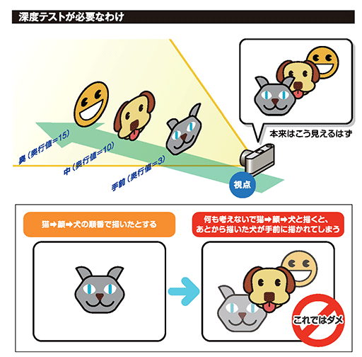 画像ギャラリー No.011のサムネイル画像 / 西川善司の3DGE：GeForceの隠し機能「Tiled Caching」が明らかに。PowerVRの特徴を取り入れて高性能化を図る!?
