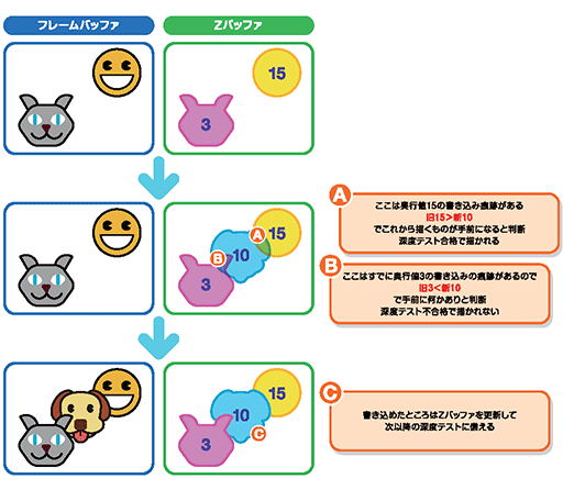 画像ギャラリー No.012のサムネイル画像 / 西川善司の3DGE：GeForceの隠し機能「Tiled Caching」が明らかに。PowerVRの特徴を取り入れて高性能化を図る!?