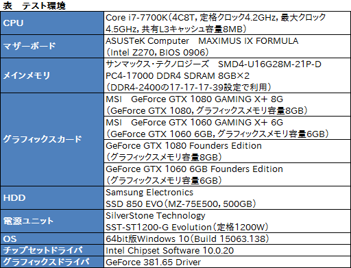 画像ギャラリー No.018のサムネイル画像 / メモリクロック11GHz版「GeForce GTX 1080」と同9GHz版「GeForce GTX 1060 6GB」の性能速報