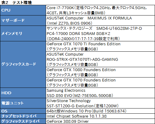 画像ギャラリー No.039のサムネイル画像 / 「GeForce GTX 1070 Ti」レビュー。GTX 1080より100ドル安価な新型GPUは,2017年クリスマス商戦の主役となり得るか?
