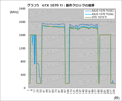 画像ギャラリー No.045のサムネイル画像 / 「GeForce GTX 1070 Ti」レビュー。GTX 1080より100ドル安価な新型GPUは,2017年クリスマス商戦の主役となり得るか?