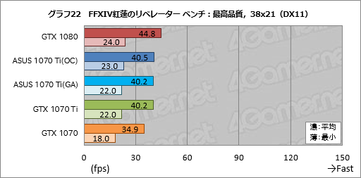 画像ギャラリー No.062のサムネイル画像 / 「GeForce GTX 1070 Ti」レビュー。GTX 1080より100ドル安価な新型GPUは,2017年クリスマス商戦の主役となり得るか?