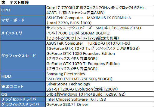 画像ギャラリー No.030のサムネイル画像 / 「TURBO-GTX1070TI-8G」レビュー。ASUSから登場した外排気仕様のGTX 1070 Tiカード,その存在意義を探る