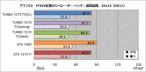 画像ギャラリー No.052のサムネイル画像 / 「TURBO-GTX1070TI-8G」レビュー。ASUSから登場した外排気仕様のGTX 1070 Tiカード,その存在意義を探る