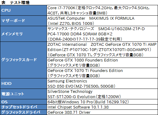 画像ギャラリー No.030のサムネイル画像 / 「ZOTAC GeForce GTX 1070 Ti AMP Edition」レビュー。新しい「AMP」モデルは,クーラーの冷却能力と静音性に注目!?
