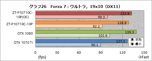 画像ギャラリー No.056のサムネイル画像 / 「ZOTAC GeForce GTX 1070 Ti AMP Edition」レビュー。新しい「AMP」モデルは,クーラーの冷却能力と静音性に注目!?