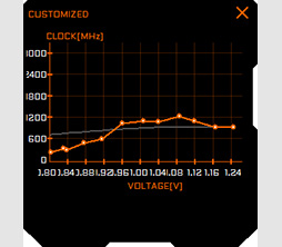 画像ギャラリー No.009のサムネイル画像 / GIGABYTE「GeForce GTX 1070 Ti GAMING 8G」レビュー。WINDFORCE 3Xクーラー採用の安価な選択肢,その性能やいかに