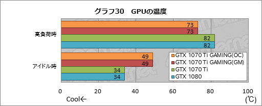 画像ギャラリー No.060のサムネイル画像 / GIGABYTE「GeForce GTX 1070 Ti GAMING 8G」レビュー。WINDFORCE 3Xクーラー採用の安価な選択肢,その性能やいかに