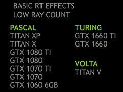 NVIDIA，Pascal世代以降の「RT Core非搭載GPU」でDirectX Raytracingをサポートへ