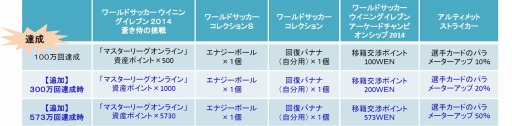 画像ギャラリー No.003のサムネイル画像 / KONAMIが提供するサッカー応援専用ツールの使用回数が100万回を突破