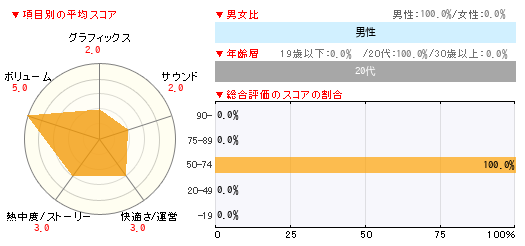 グラフ