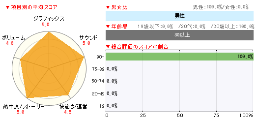 グラフ