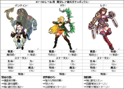 画像ギャラリー No.005のサムネイル画像 / 「レジェンドオブアトラン」のレベル上限が99に。近日登場になる傭兵の情報も