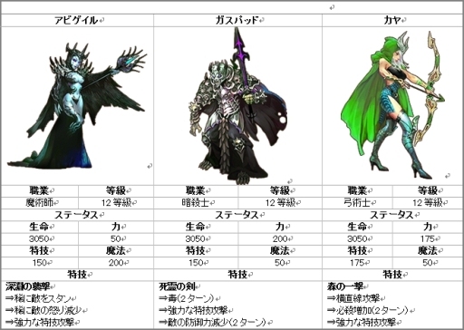 画像ギャラリー No.006のサムネイル画像 / 「レジェンドオブアトラン」のレベル上限が99に。近日登場になる傭兵の情報も