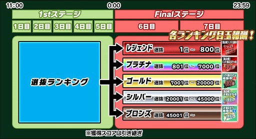 画像ギャラリー No.002のサムネイル画像 / 「スクスト2」で協力戦イベントが開催中。報酬は不知火ハヅキ&降神陽奈のEXRメモカ「決然×快活」