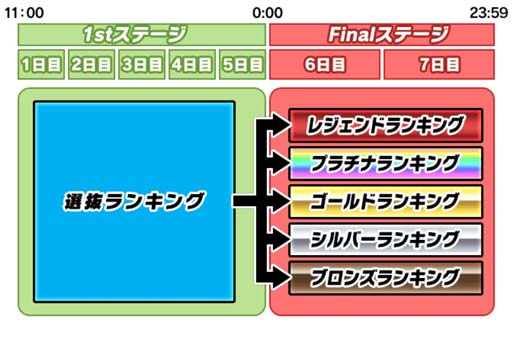 画像ギャラリー No.010のサムネイル画像 / 「スクールガールストライカーズ2」，協力戦“エテルノオリエンタルサマー2022 特別編”開催中