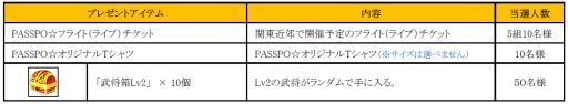 画像ギャラリー No.003のサムネイル画像 / 「みんなで三国志」PASSPO☆の限定グッズなどが当たるキャンペーンを実施