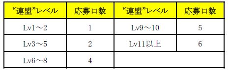 画像ギャラリー No.004のサムネイル画像 / 「みんなで三国志」PASSPO☆の限定グッズなどが当たるキャンペーンを実施