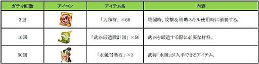 画像ギャラリー No.001のサムネイル画像 / 「みんなで三国志」レア武将・袁紹が手に入るイベント「官渡の戦い」を実施