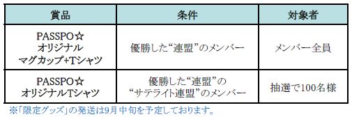 画像ギャラリー No.003のサムネイル画像 / 「みんなで三国志」,「PASSPO☆」とのコラボキャンペーン第2弾が開催