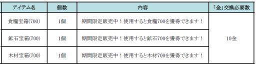 画像ギャラリー No.001のサムネイル画像 / 「みんなで三国志」報酬に「金」をもらえる闘技場イベント「強者の陣」が開催