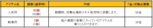 画像ギャラリー No.002のサムネイル画像 / 「みんなで三国志」報酬に「金」をもらえる闘技場イベント「強者の陣」が開催