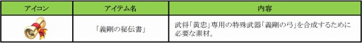 画像ギャラリー No.002のサムネイル画像 / 「みんなで三国志」,レベルキャップを49まで開放。新シナリオも追加