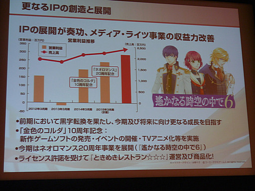 画像ギャラリー No.016のサムネイル画像 / コーエーテクモホールディングスの第2四半期決算説明会が開催。「討鬼伝 極」や「ゼルダ無双」の好調により経営統合以来最高の上半期業績に