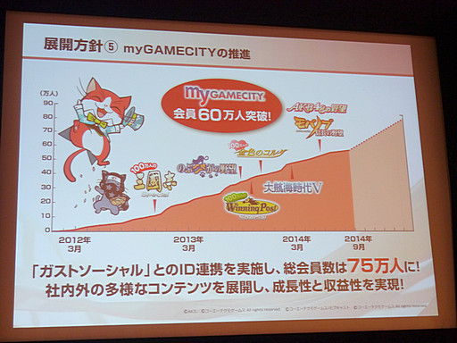 画像ギャラリー No.022のサムネイル画像 / コーエーテクモホールディングスの第2四半期決算説明会が開催。「討鬼伝 極」や「ゼルダ無双」の好調により経営統合以来最高の上半期業績に