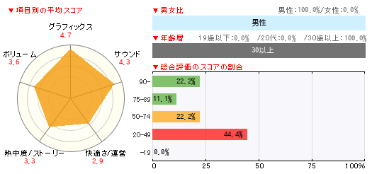 グラフ